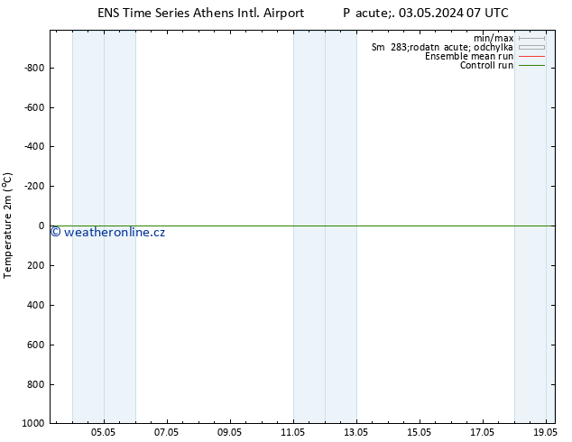 Temperature (2m) GEFS TS Čt 09.05.2024 07 UTC