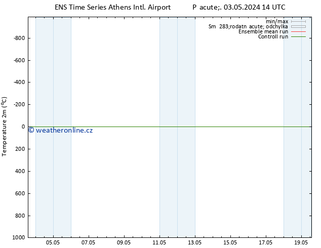 Temperature (2m) GEFS TS Pá 03.05.2024 14 UTC