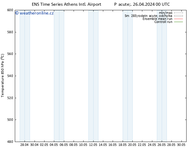 Height 500 hPa GEFS TS Pá 26.04.2024 00 UTC