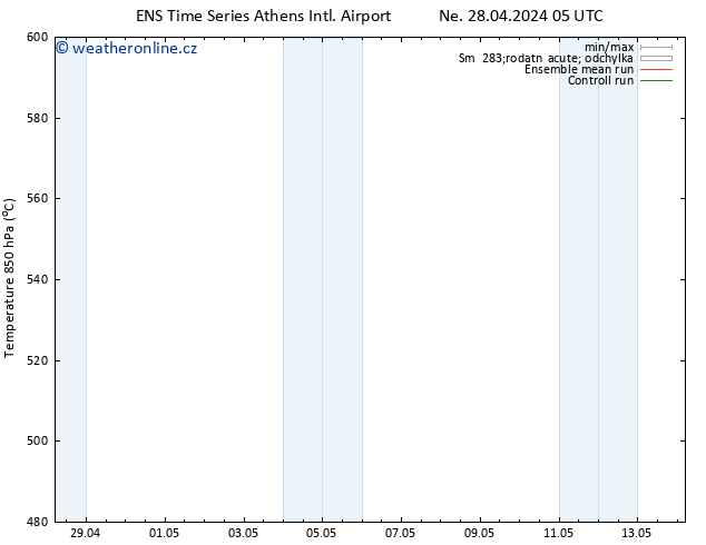 Height 500 hPa GEFS TS Ne 28.04.2024 11 UTC