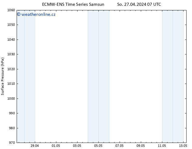 Atmosférický tlak ALL TS So 27.04.2024 07 UTC