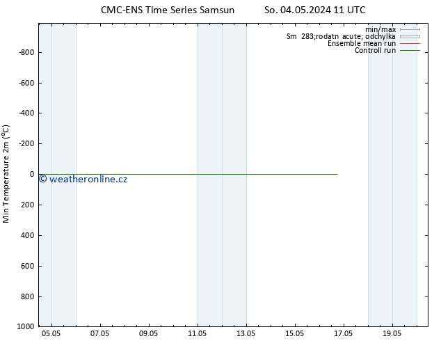 Nejnižší teplota (2m) CMC TS So 04.05.2024 11 UTC