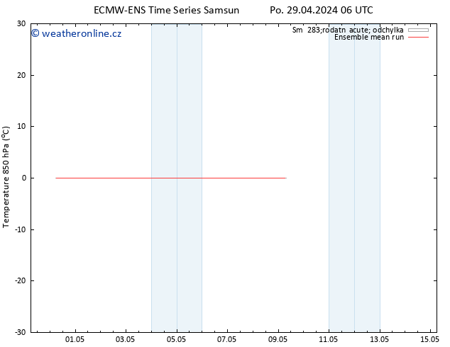 Temp. 850 hPa ECMWFTS Út 30.04.2024 06 UTC