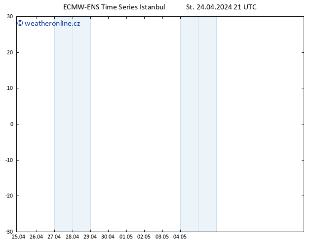 Height 500 hPa ALL TS St 24.04.2024 21 UTC