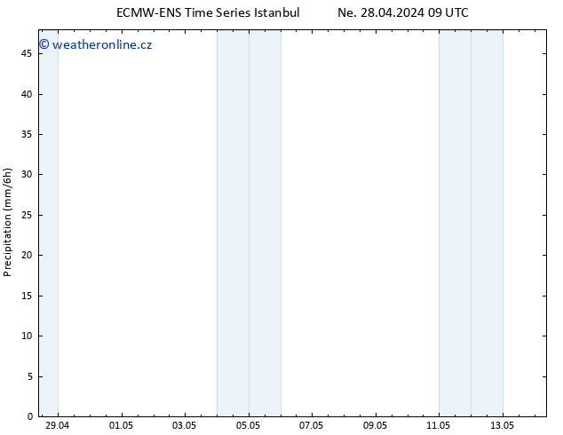 Srážky ALL TS Po 29.04.2024 09 UTC