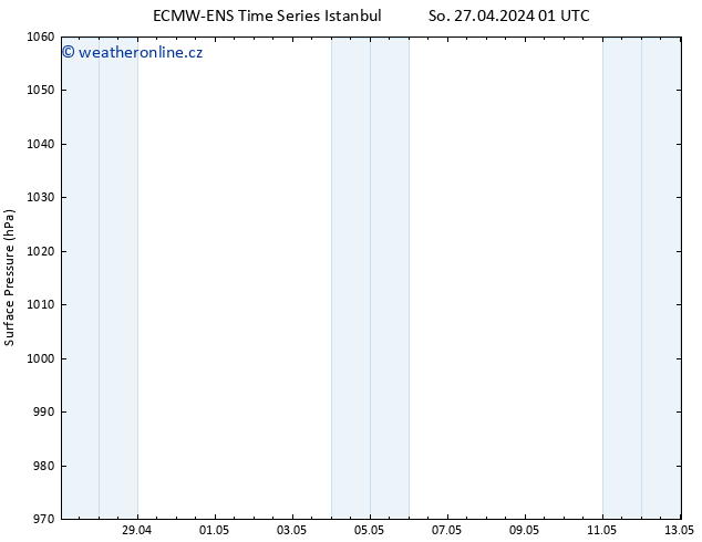 Atmosférický tlak ALL TS Po 13.05.2024 01 UTC