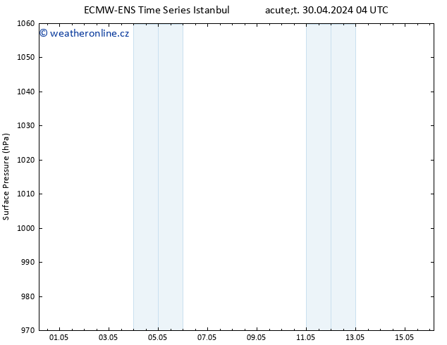 Atmosférický tlak ALL TS So 04.05.2024 04 UTC