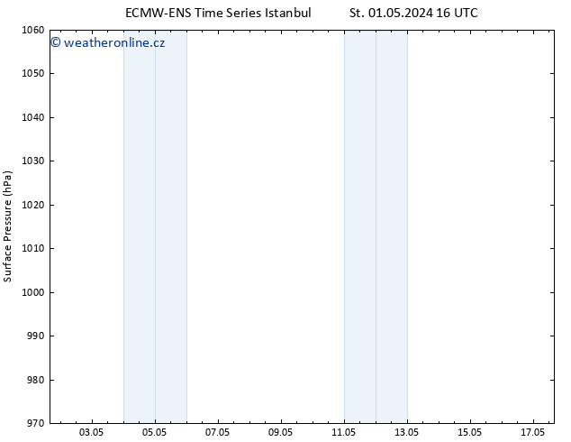 Atmosférický tlak ALL TS Čt 02.05.2024 16 UTC