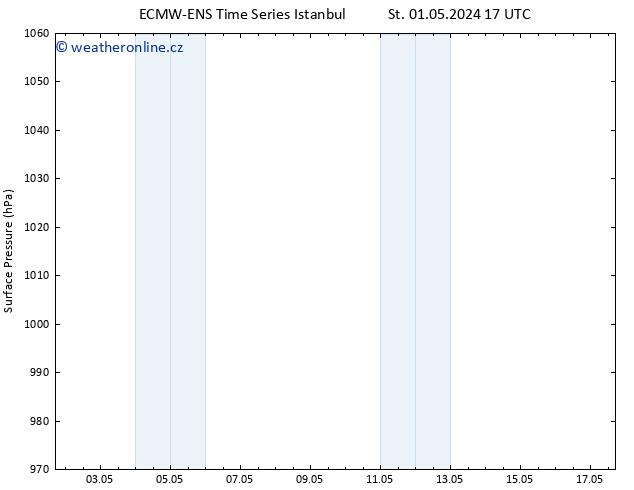 Atmosférický tlak ALL TS Čt 02.05.2024 17 UTC