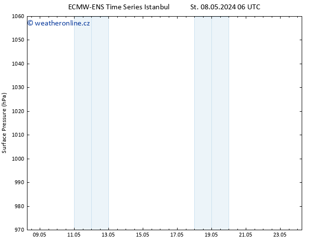 Atmosférický tlak ALL TS Po 13.05.2024 18 UTC