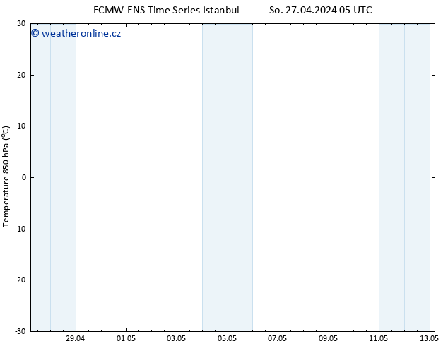 Temp. 850 hPa ALL TS So 27.04.2024 11 UTC