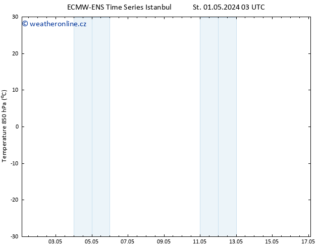 Temp. 850 hPa ALL TS St 01.05.2024 09 UTC