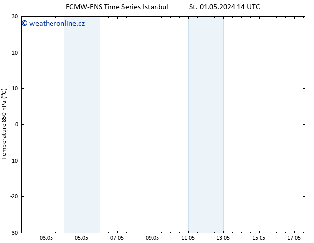 Temp. 850 hPa ALL TS Pá 17.05.2024 14 UTC