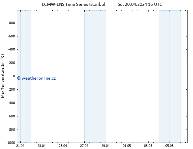 Nejvyšší teplota (2m) ALL TS Ne 21.04.2024 04 UTC