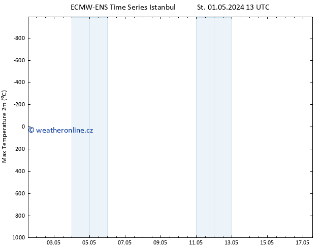 Nejvyšší teplota (2m) ALL TS Čt 02.05.2024 13 UTC