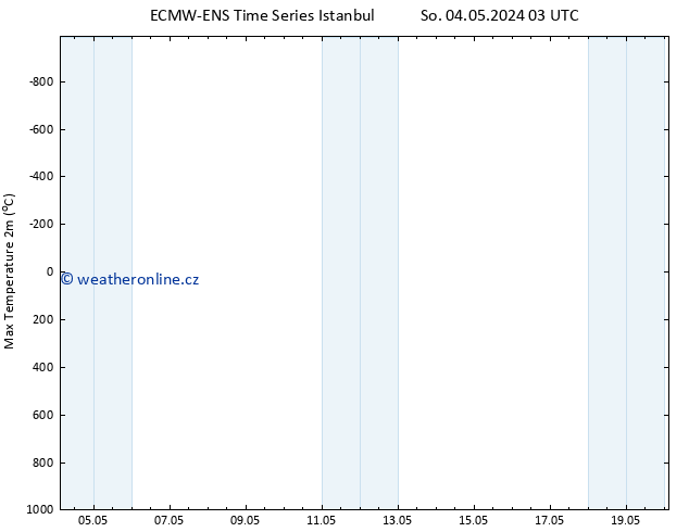 Nejvyšší teplota (2m) ALL TS So 04.05.2024 15 UTC