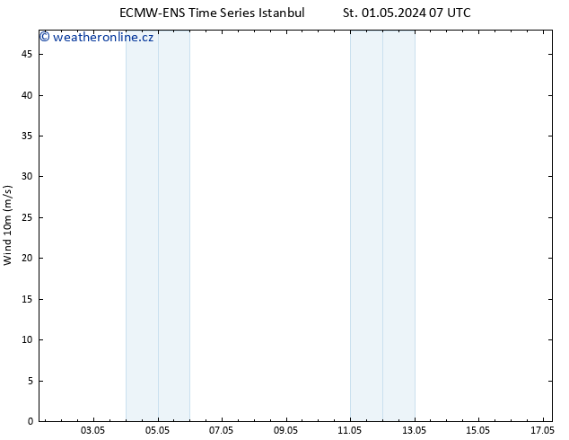 Surface wind ALL TS St 01.05.2024 13 UTC