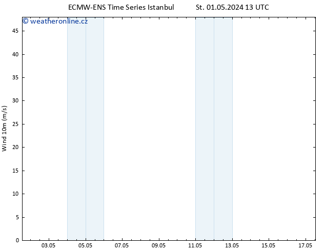 Surface wind ALL TS Čt 02.05.2024 13 UTC