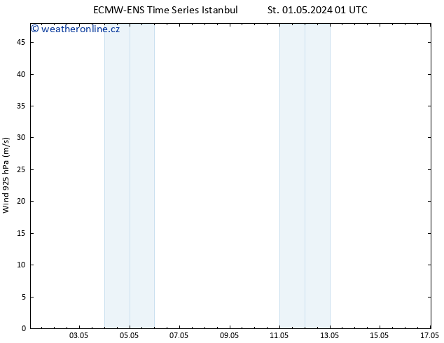 Wind 925 hPa ALL TS St 01.05.2024 07 UTC