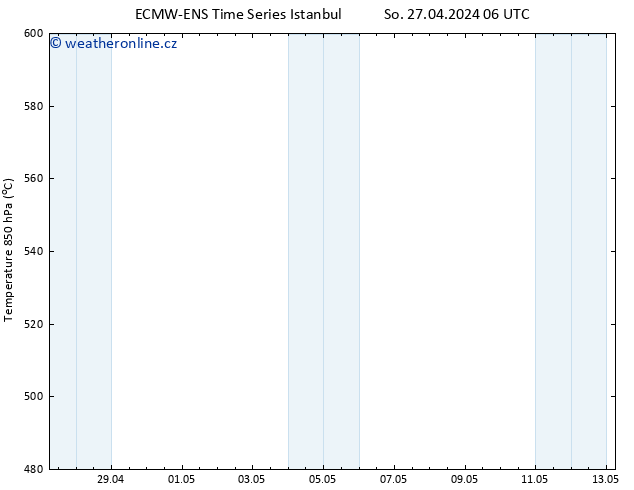 Height 500 hPa ALL TS So 27.04.2024 06 UTC