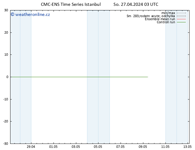 Height 500 hPa CMC TS So 27.04.2024 03 UTC