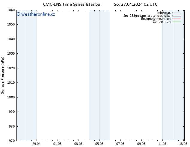 Atmosférický tlak CMC TS So 27.04.2024 08 UTC