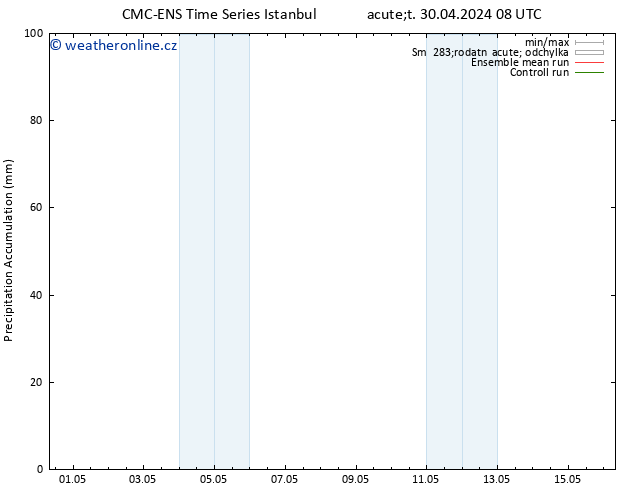 Precipitation accum. CMC TS Út 30.04.2024 20 UTC