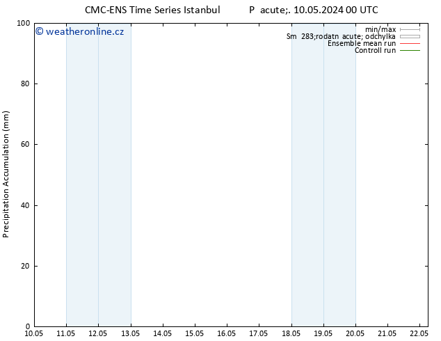 Precipitation accum. CMC TS Út 14.05.2024 06 UTC