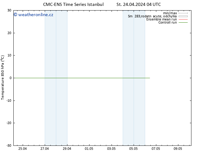 Temp. 850 hPa CMC TS St 24.04.2024 04 UTC