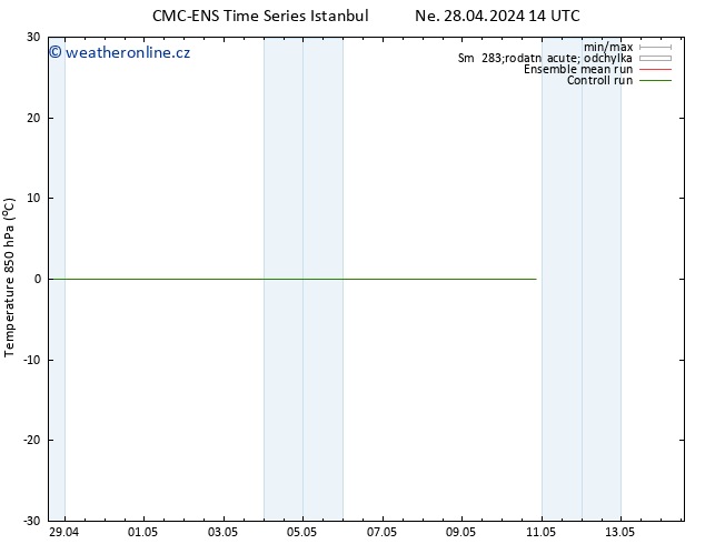 Temp. 850 hPa CMC TS Ne 28.04.2024 14 UTC