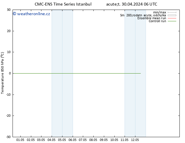 Temp. 850 hPa CMC TS Út 07.05.2024 18 UTC