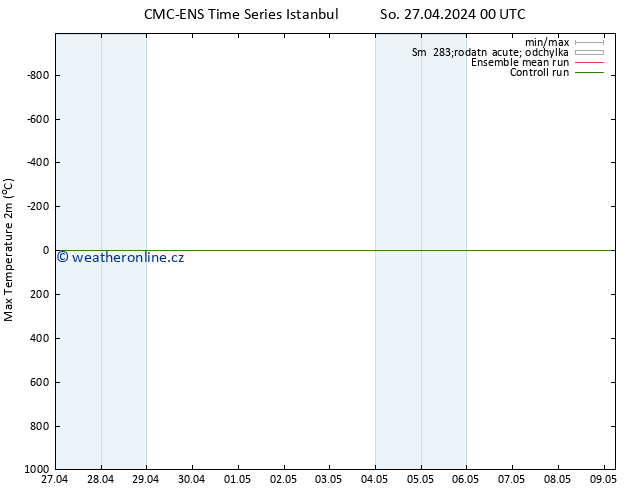 Nejvyšší teplota (2m) CMC TS So 27.04.2024 00 UTC