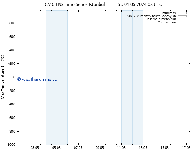 Nejvyšší teplota (2m) CMC TS Po 13.05.2024 14 UTC