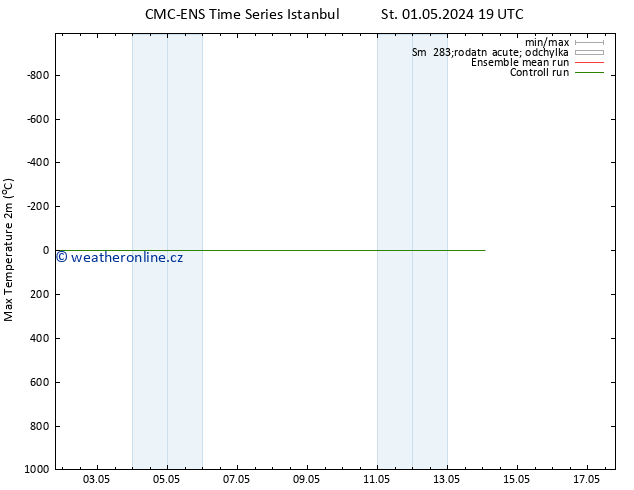 Nejvyšší teplota (2m) CMC TS Pá 03.05.2024 07 UTC