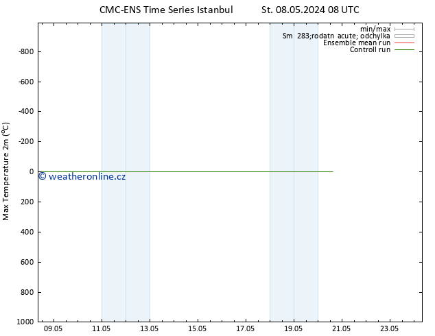 Nejvyšší teplota (2m) CMC TS St 08.05.2024 08 UTC