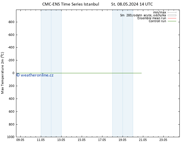 Nejvyšší teplota (2m) CMC TS St 08.05.2024 14 UTC