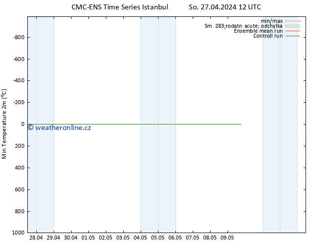 Nejnižší teplota (2m) CMC TS So 27.04.2024 12 UTC