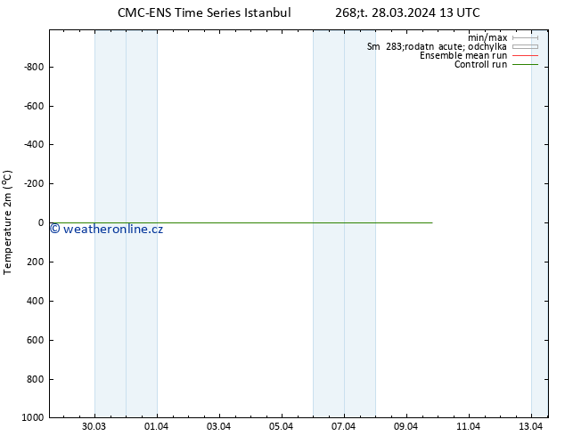 Temperature (2m) CMC TS Čt 28.03.2024 13 UTC