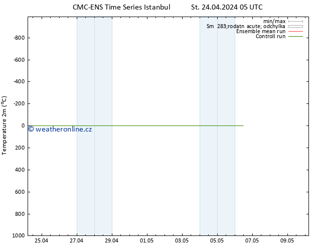 Temperature (2m) CMC TS Čt 25.04.2024 05 UTC