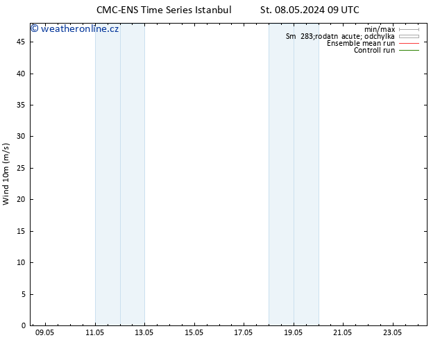 Surface wind CMC TS St 08.05.2024 21 UTC