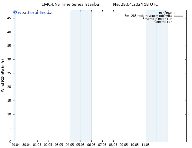 Wind 925 hPa CMC TS Po 29.04.2024 06 UTC