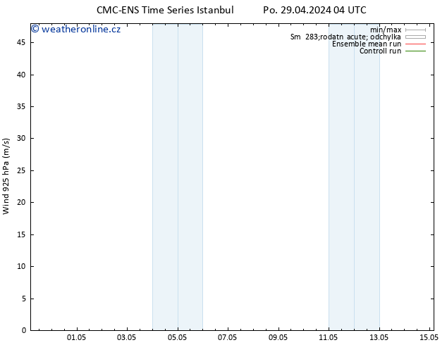 Wind 925 hPa CMC TS Po 29.04.2024 10 UTC