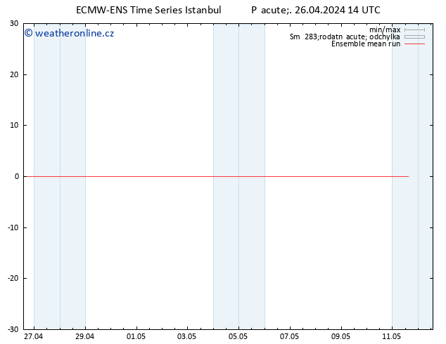 Temp. 850 hPa ECMWFTS So 27.04.2024 14 UTC