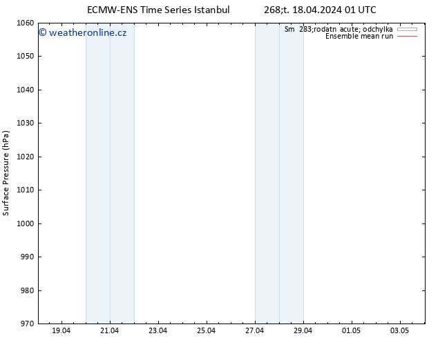 Atmosférický tlak ECMWFTS Pá 19.04.2024 01 UTC