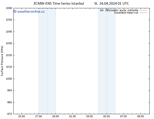 Atmosférický tlak ECMWFTS Čt 25.04.2024 01 UTC