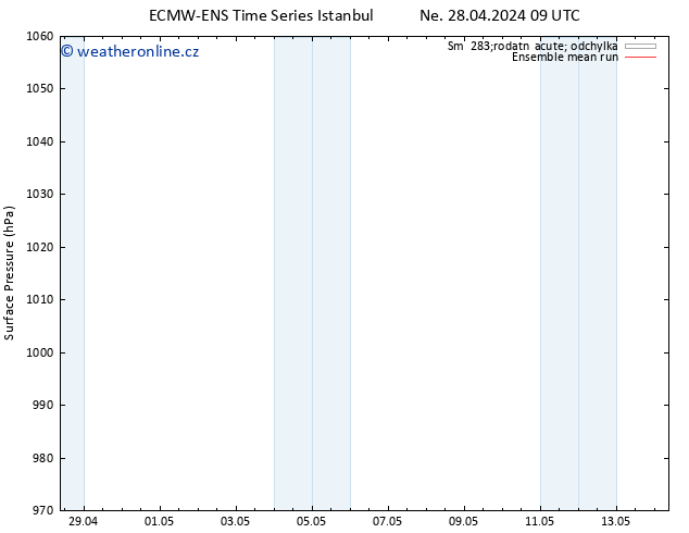 Atmosférický tlak ECMWFTS Po 29.04.2024 09 UTC
