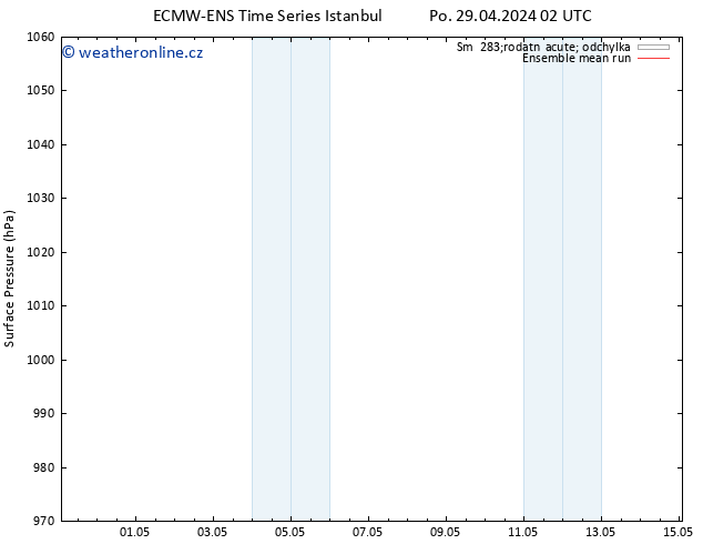 Atmosférický tlak ECMWFTS Čt 02.05.2024 02 UTC