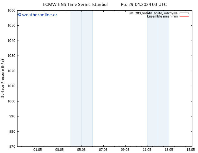 Atmosférický tlak ECMWFTS Út 07.05.2024 03 UTC