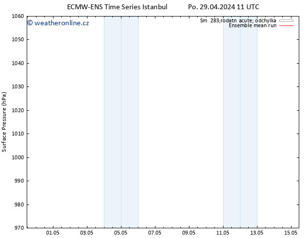 Atmosférický tlak ECMWFTS Čt 09.05.2024 11 UTC