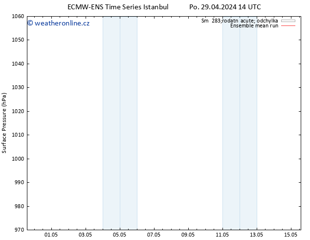 Atmosférický tlak ECMWFTS Čt 09.05.2024 14 UTC